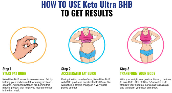 Bioboost Keto Ultra Review Top 10 Weight Loss Supplement